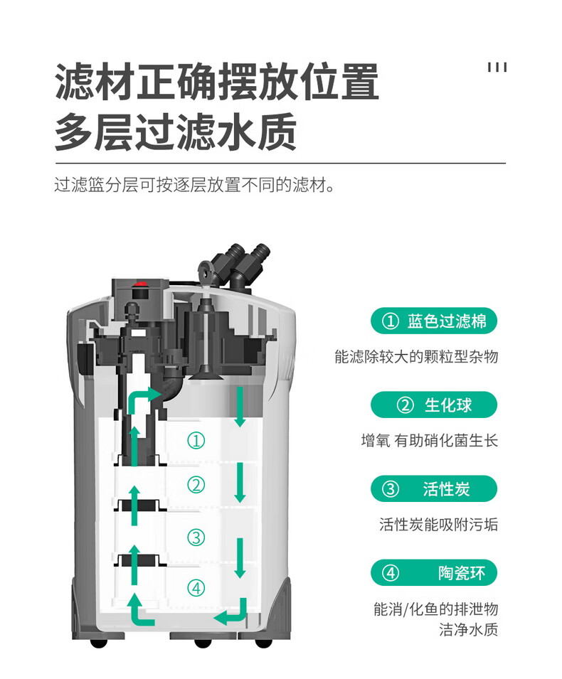 博宇缸外过滤器鱼缸过滤桶水族箱外置草缸过滤带灯过滤箱efu454层过滤