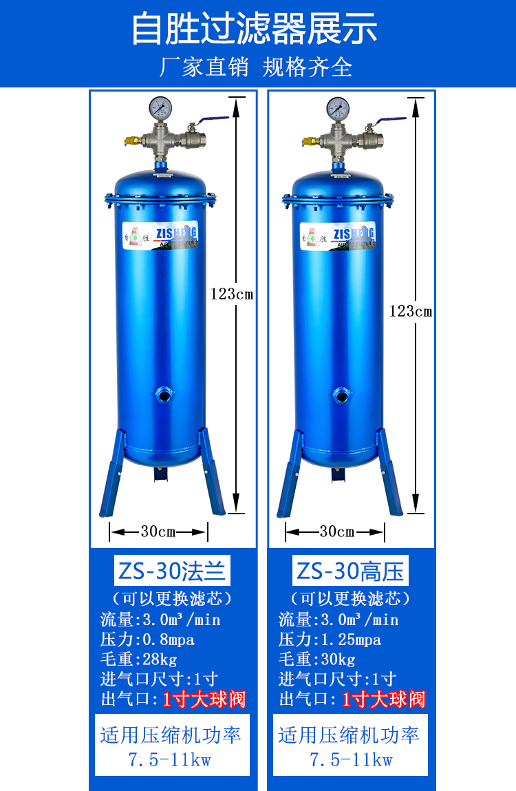 自勝壓縮空氣泵油水分離器空壓機過濾器除水升級1寸進出口乾燥罐30