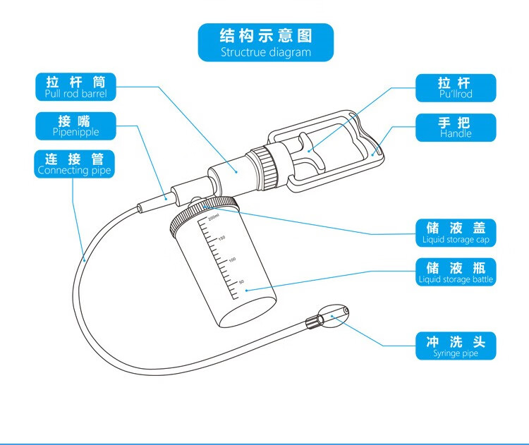 哈斯福手动鼻腔清洗器冲洗冲鼻洗鼻器洗鼻子瑜伽洗鼻壶成人儿童用婴儿