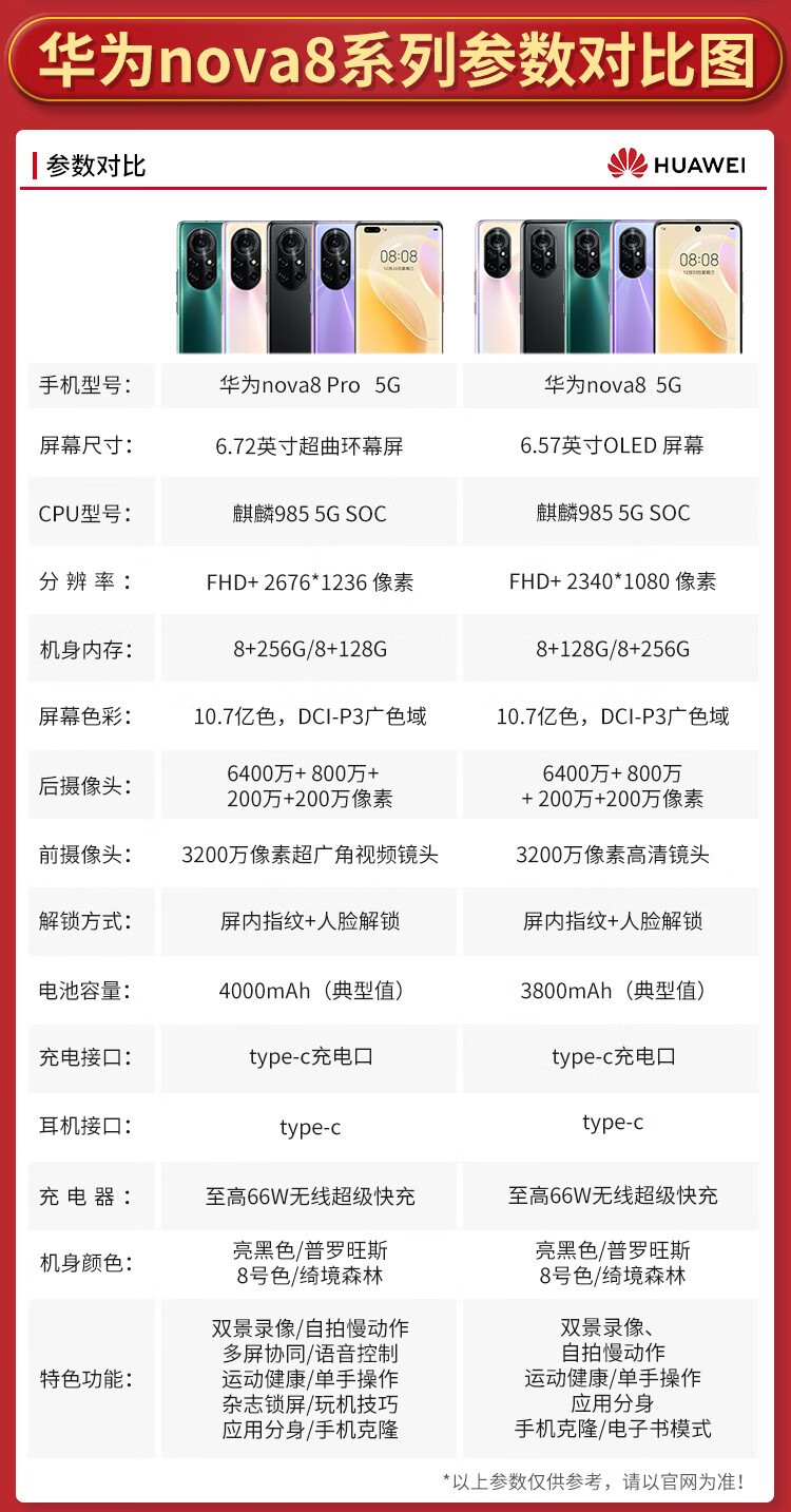 华为(huawei) nova8 pro 5g全网通拍照手机 vlog微视短视频手机简配