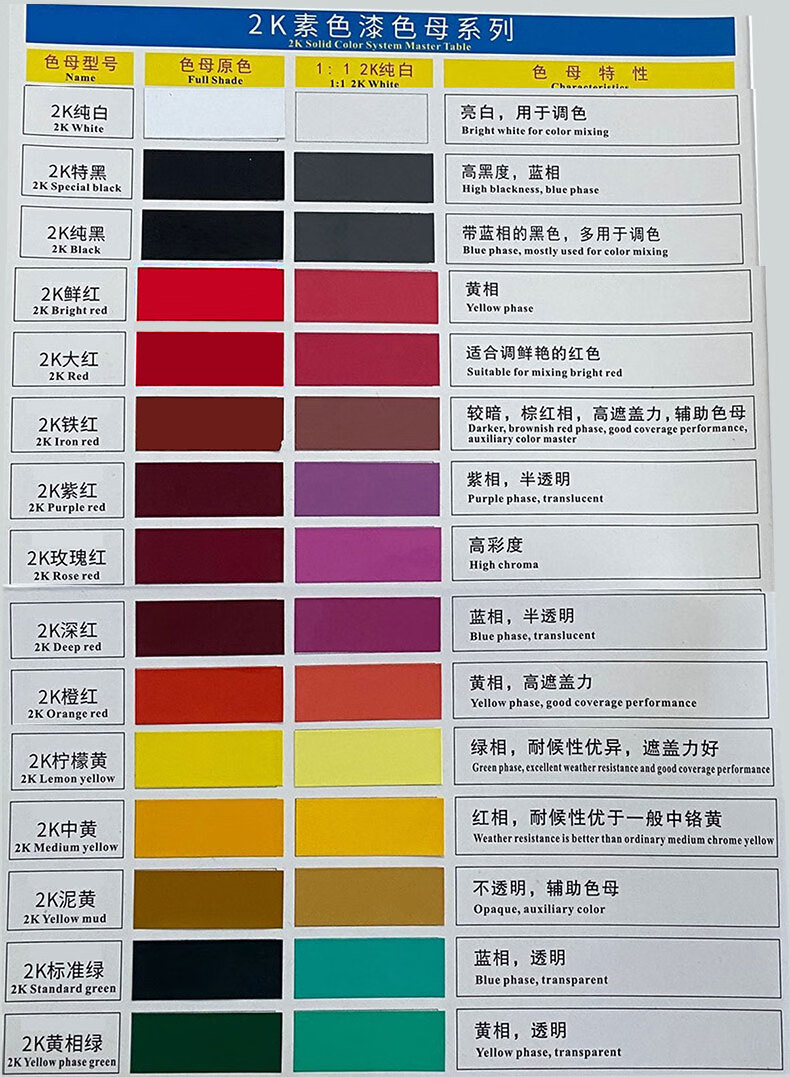 黑油漆2k黑漆2k白漆汽车油漆2k油漆色母哑光黑漆亮光漆广告标牌漆2k纯