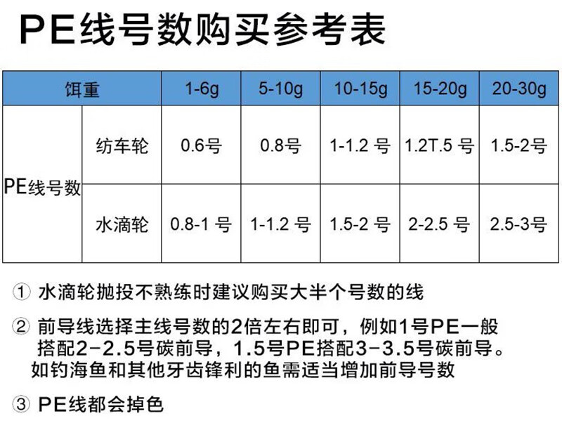Shimano 禧玛诺pe线鱼线拉力8编海钓船钓矶钓路亚线钓鱼线主线子线绿色12编150米1 2号 图片价格品牌报价 京东