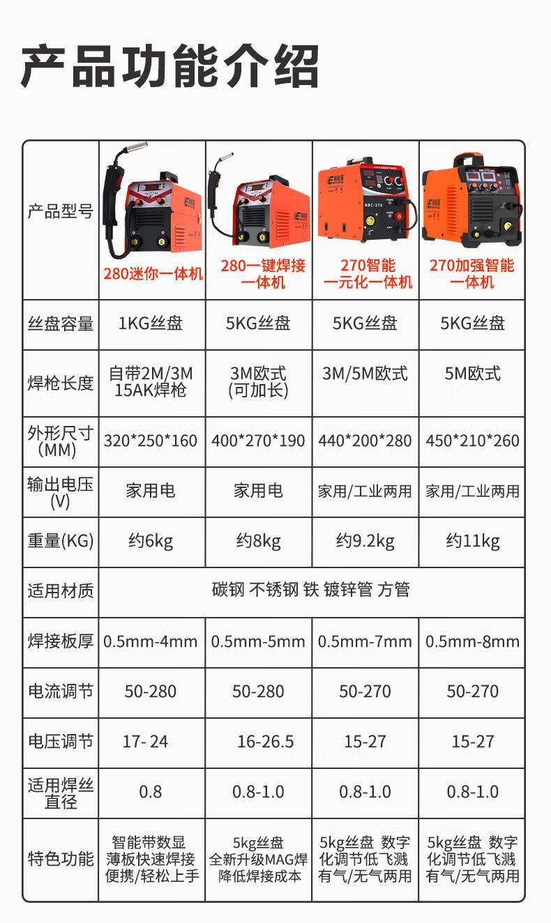 二氧化碳气体保护焊机无气二保焊机一体电焊机两用220v小型数字智能三