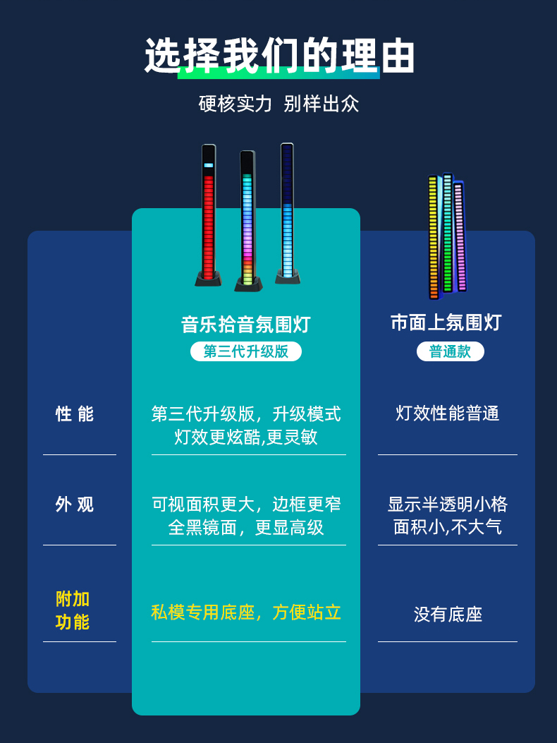 音乐节奏灯制作教程图片