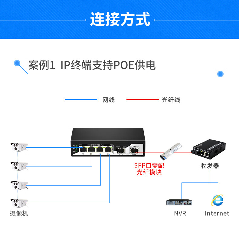 全千兆2光4电光纤poe交换机2光sfp4电poesfp千兆poe交换机