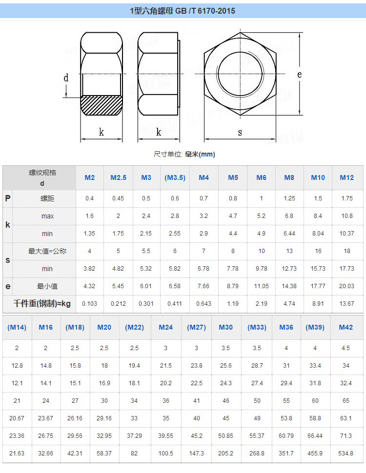 m18雙頭螺母gb6170高強度88級129級六角螺母35crmo螺帽m5m6m20m米白色