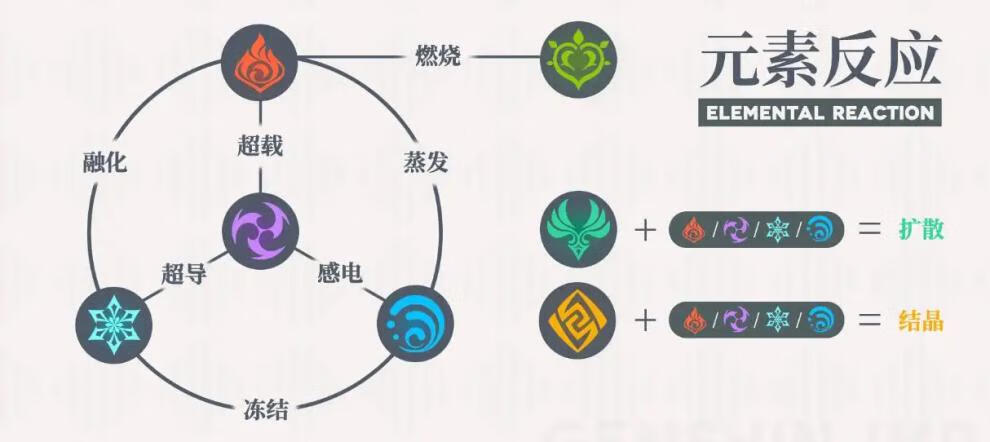 原神周边项链神之眼创意七元素灵感吊坠二次元动漫挂件钥匙扣动漫元素