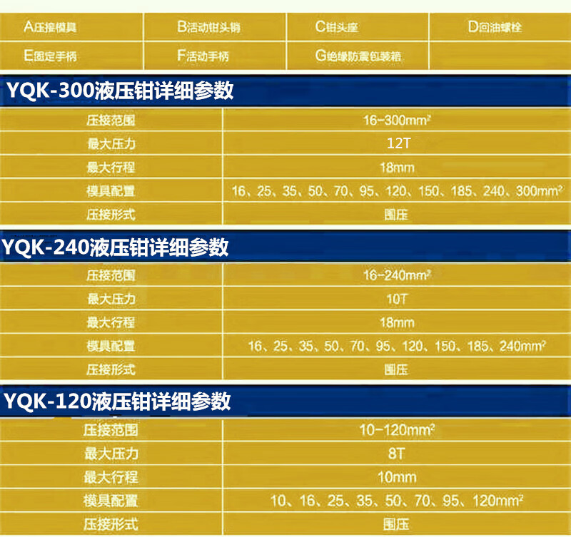 液壓鉗模塊yqk70120240300型圍壓模塊壓線鉗模具六角圍壓240平方