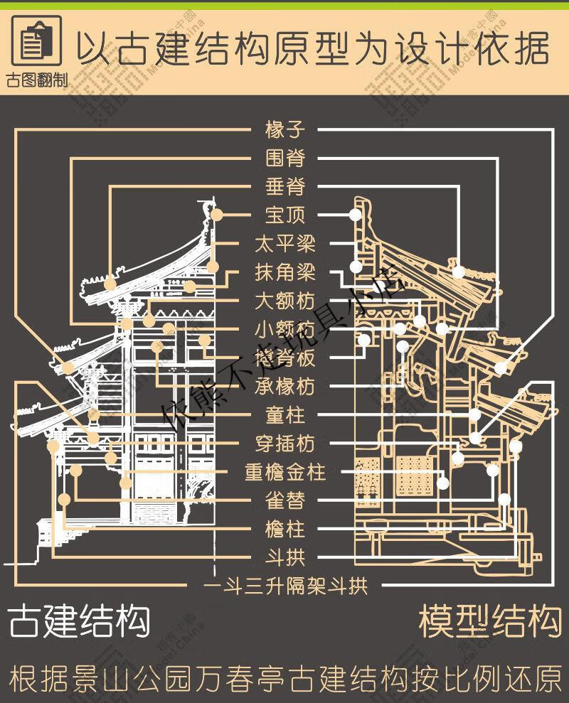 榫卯模型木製拼插模型木製拼插模型原創設計古建築榫卯結構萬春亭成人