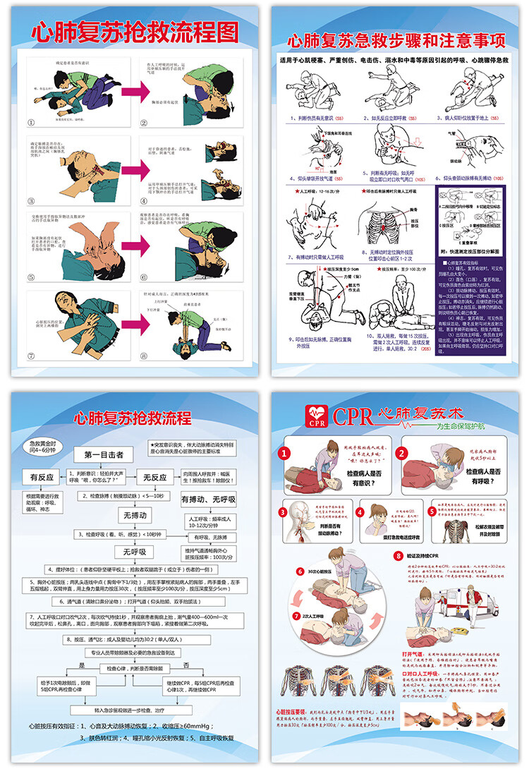 海姆立克急救海報 海姆立克急救法宣傳圖片心肺復甦術急救搶救流程