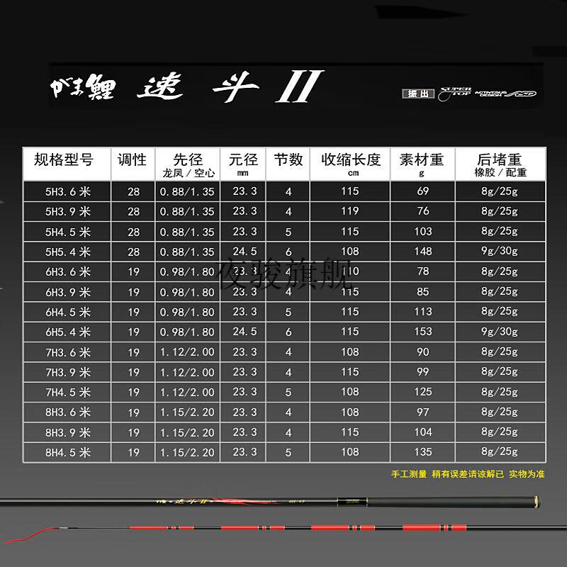 日本进口伽马鲤伽玛卡兹速斗Ⅱ二代台钓鱼竿罗非竿十大品牌官方综合台