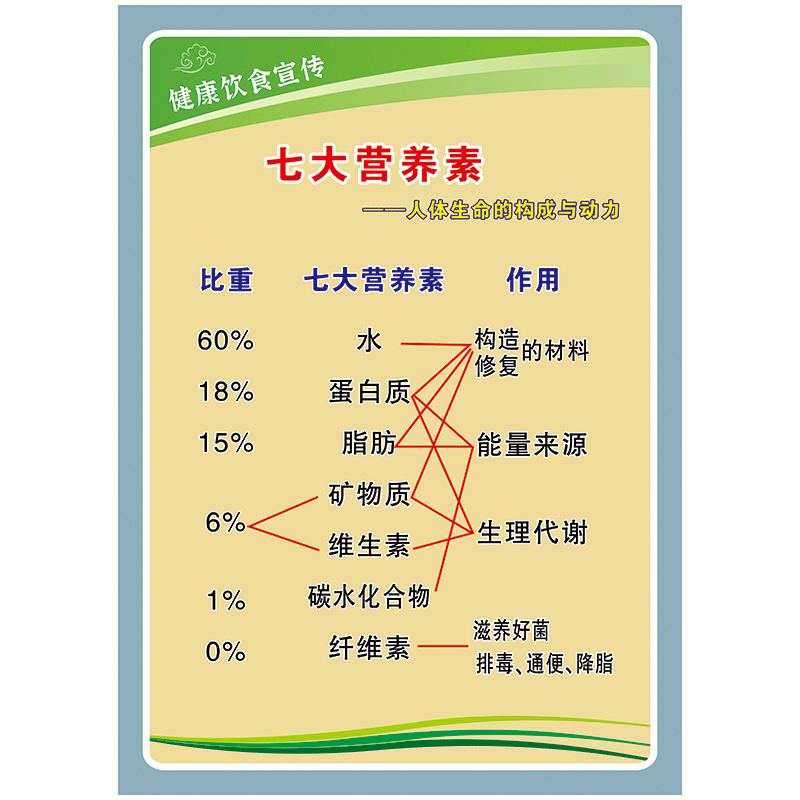 饮食标语食堂宣传画限盐健康生活减少控油控盐标志标识牌标示贴纸 lhp