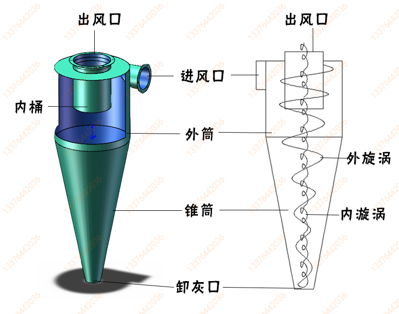 2022新款旋風除塵器沙克龍分離器旋風除塵器沙克龍木工粉塵收集器車間