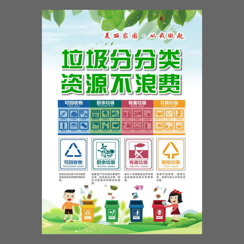 北京垃圾分类海报生活垃圾分类宣传海报墙贴纸小区物业投放标识牌分类