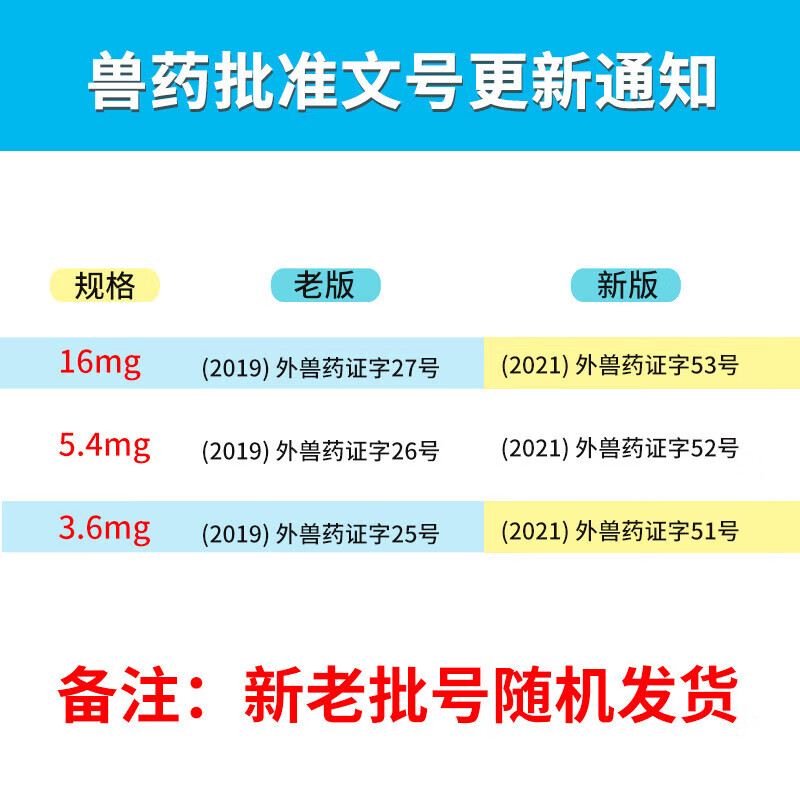 2，愛波尅止癢葯狗用馬來酸奧拉替尼片寵物皮膚病過敏異位性皮炎瘙癢細菌真菌皮癬寄生蟲皮癢 10粒3.6mg 10粒5.4mg(18-27斤喫1片)