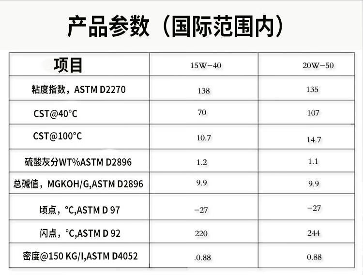 柴油机油发动机润滑油农用车皮卡货车工程机械通用大桶装18升10w30ci4