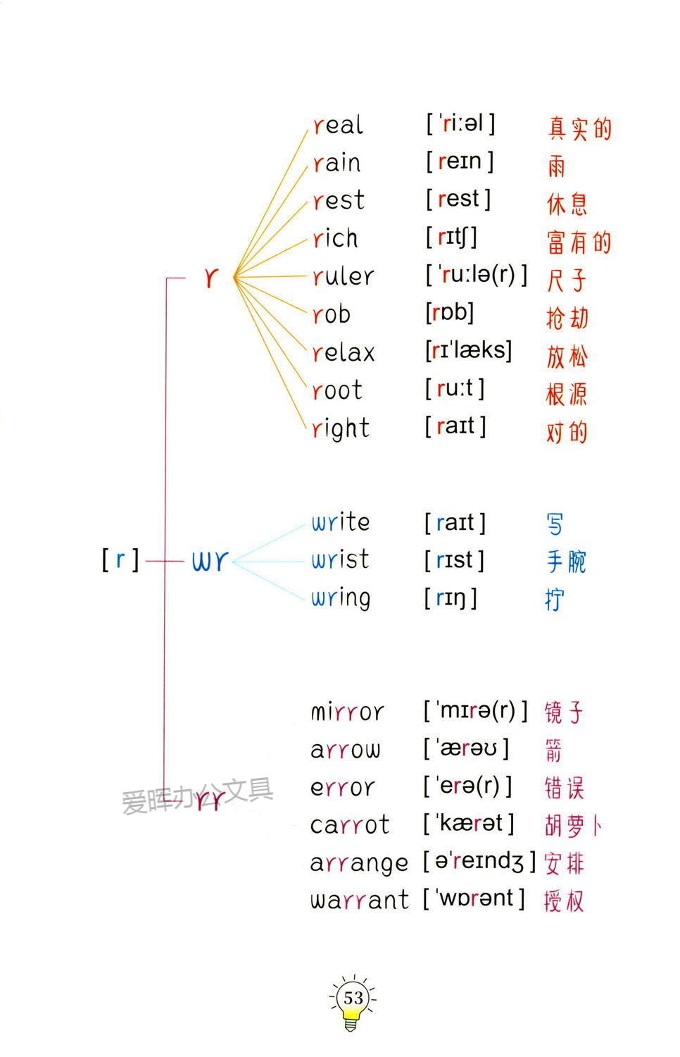 迪確音標記單詞小學初中英語思維導圖分類詞彙速記巧記單詞118y 音標