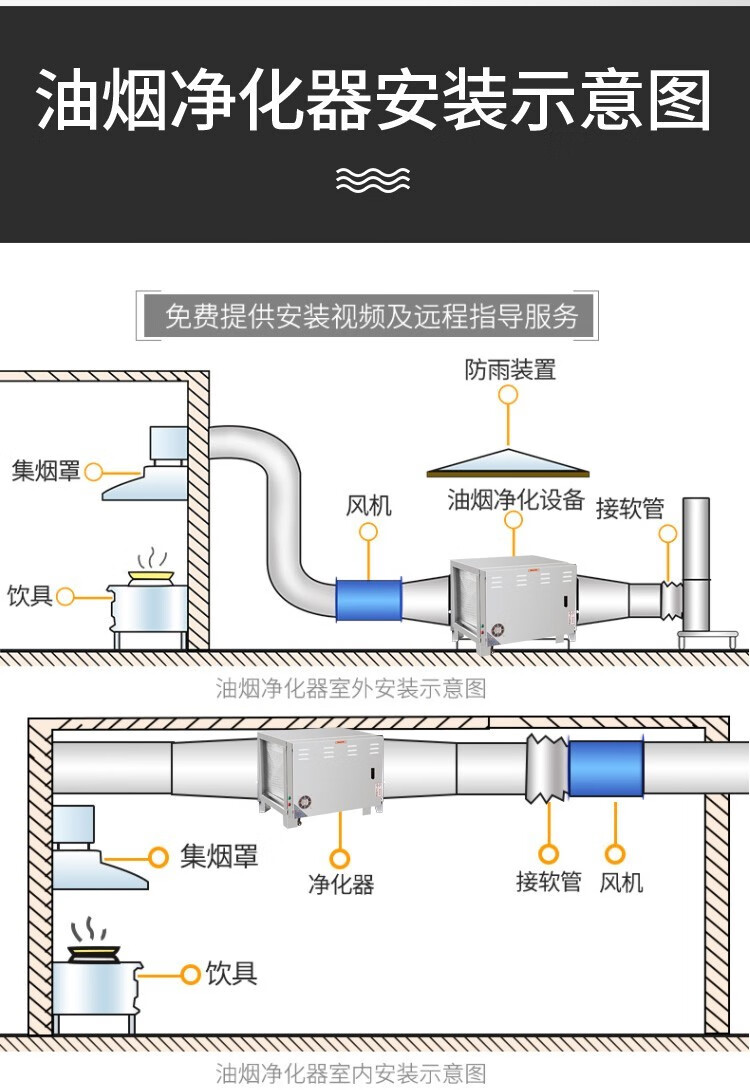 包安装油烟净化一体机商用抽油烟机土灶台吸油烟机饭店厨房无烟净化大