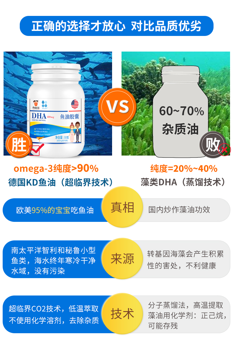 孕期dha孕妇专用德国kd鱼油dha480mg两福宝宝哺乳dha德国孕妇dha