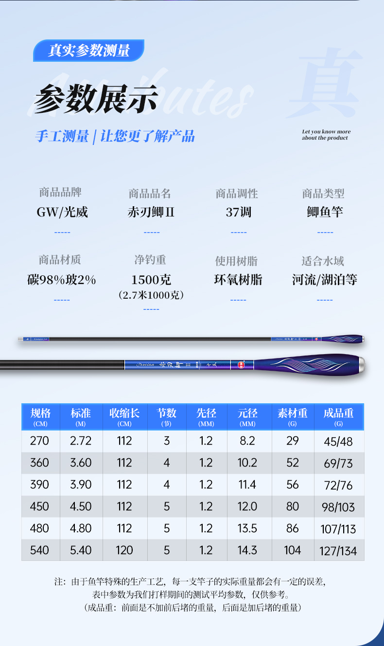 光威gw赤刃鲫二代轻细碳素1500g大钓重野钓鲫鱼竿休闲手杆37调赤刃鲫