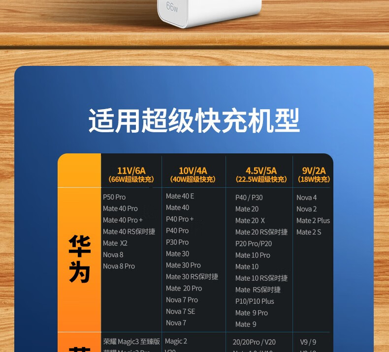 华为充电器66w快充p40mate403020pro荣耀30x10nova567866w快充套装11v