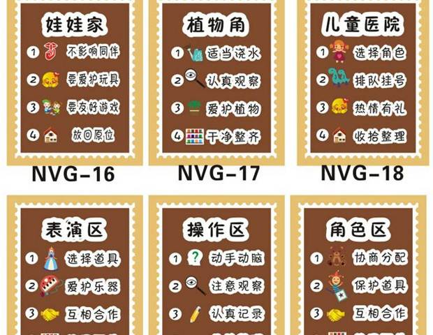 幼兒園兒童區域牌約定守則進區規則區角標識貼紙活動佈置裝飾牆貼nvg