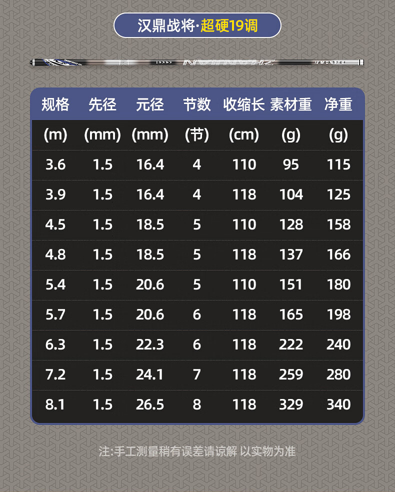 汉鼎战将鱼竿手杆超轻超硬钓鱼竿手竿28调19调台钓竿鲤鱼竿鲫鱼杆45米