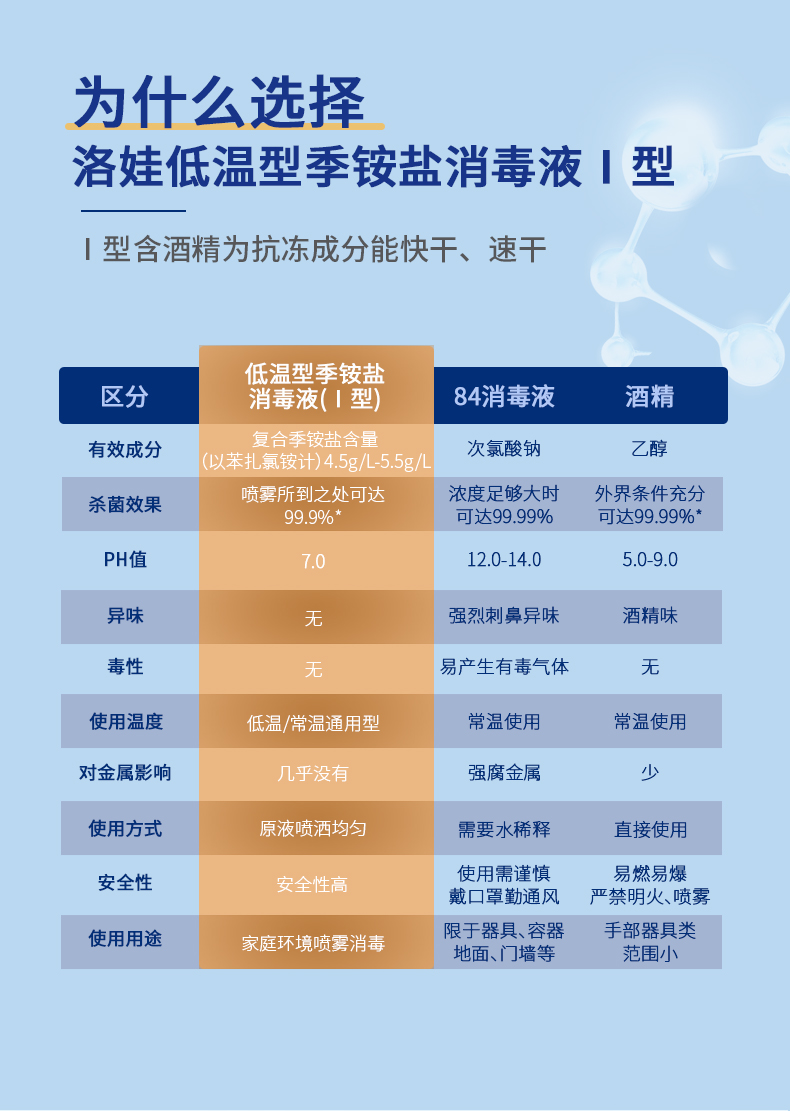 低温消毒液洛娃季铵盐消毒液2瓶家用喷雾食品外包装快递消家用