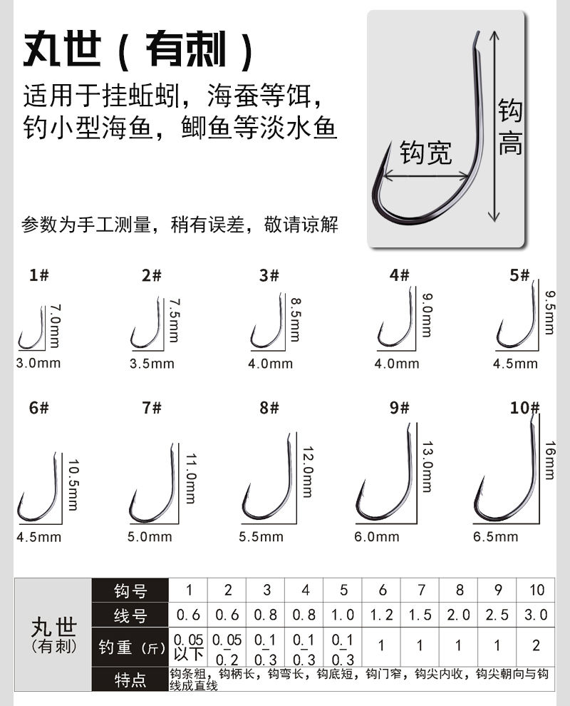 伊势尼钩号子线对照表图片