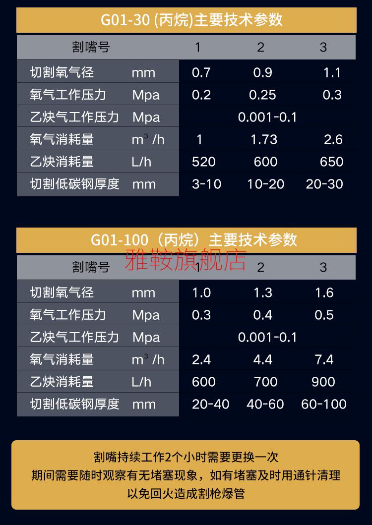割枪气割枪全套氧气乙炔双色管子高压煤气液化气焊枪