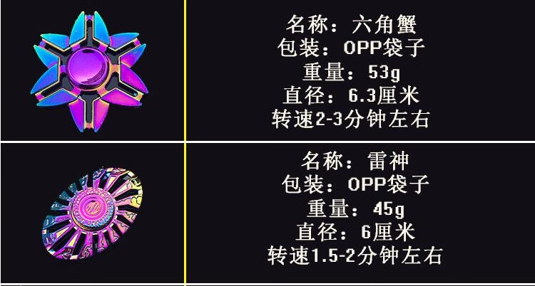 【现货速发】动画指尖陀螺抖音同款二次元动漫卡通旋转减压会奔跑的