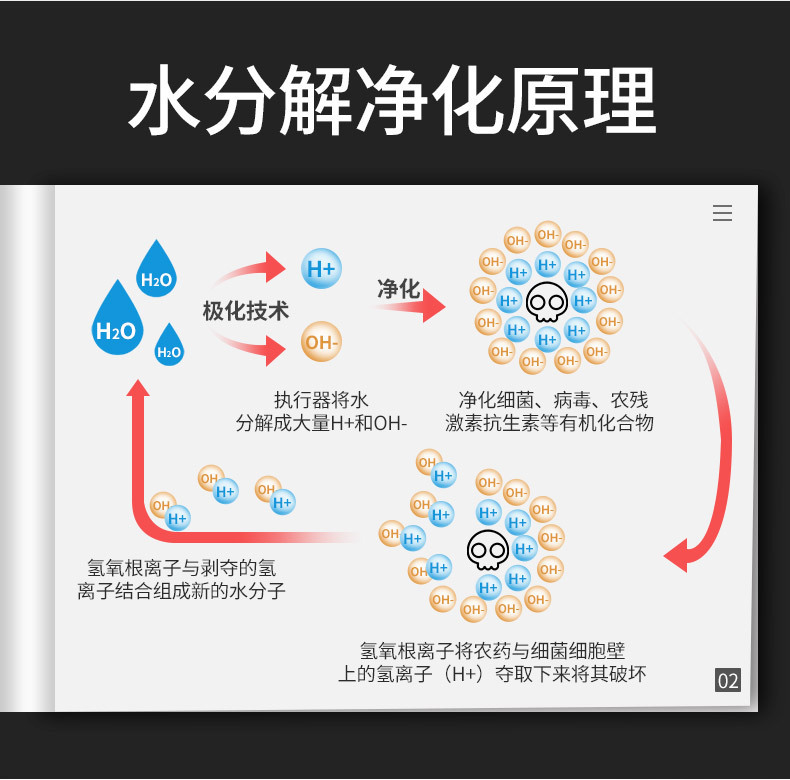 家用特色功能:果蔬清洗放置方式:台式消毒方式:羟基水离子清洗容量:8