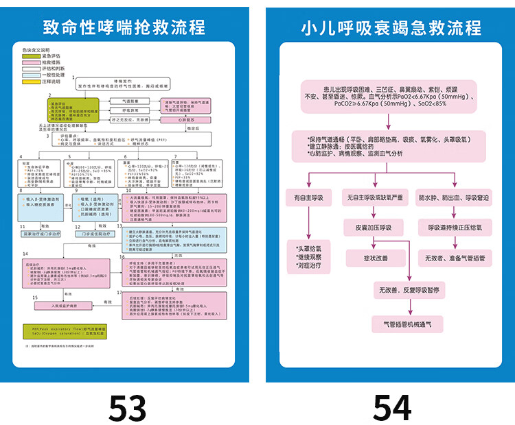 蔻瑞迪各种医院抢救流程示意图医院急救步骤挂图过敏性休克反应心肺