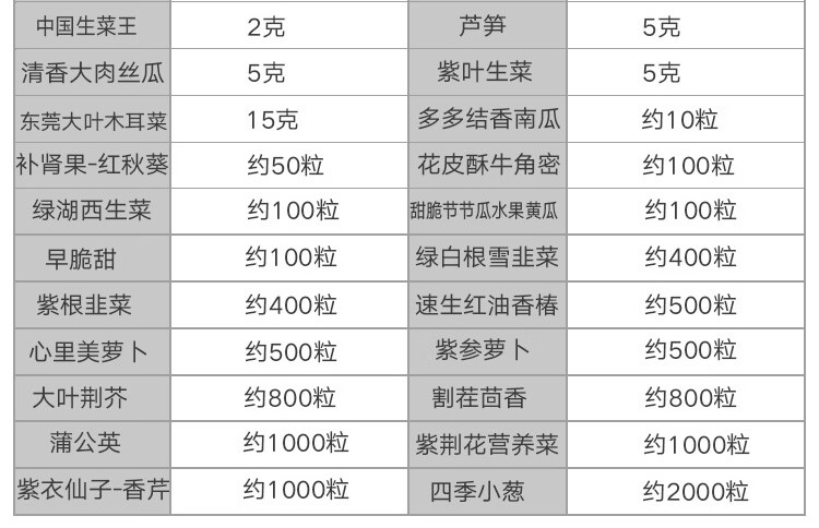 蔬菜种子价格表图片