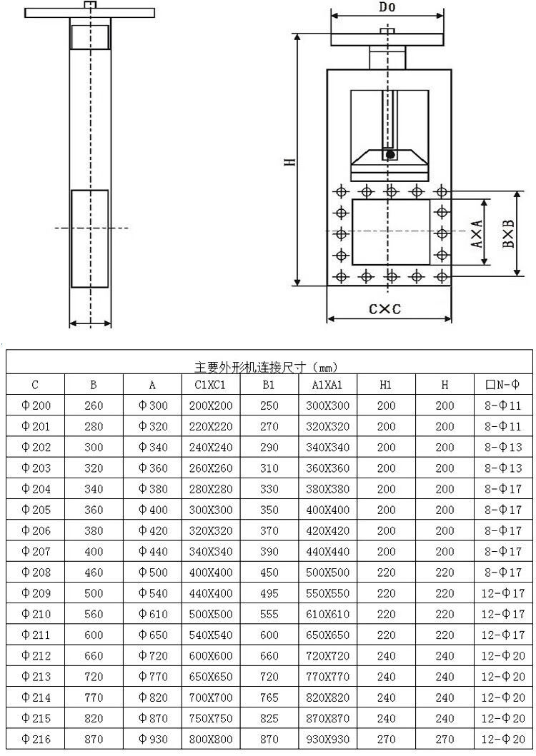 兼容定制适用与手动插板阀排水渠鱼塘闸水阀手电一体启闭机插板阀