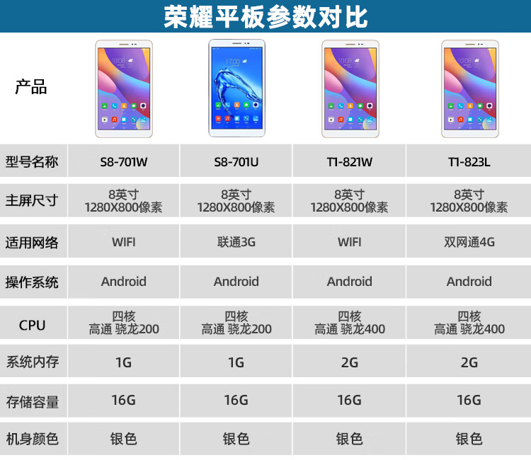 华为平板m6青春版参数图片