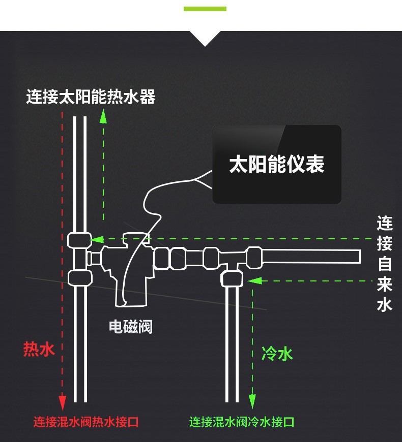 蓝天太阳能热水器电磁阀自动上进水控制适配桑普桑乐中科清华紫光有压
