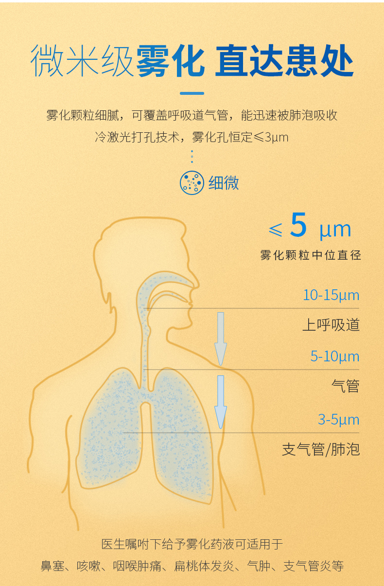 手持雾化机家用儿童便携老人医用化痰电子雾化器型号ys32e充电款