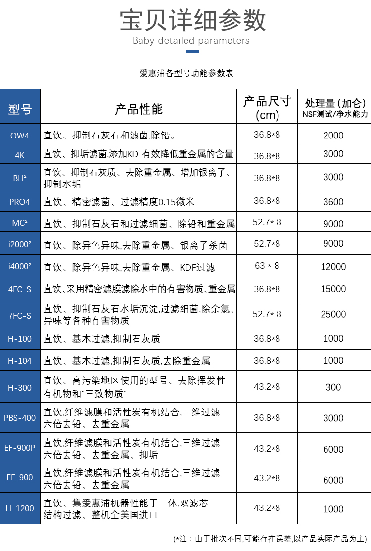 爱惠浦净水器滤芯主滤芯i20002mc2bh2h100h104pbs400900防伪h100滤芯