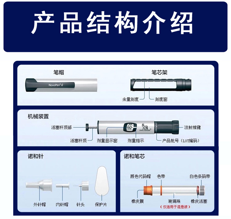 胰岛素笔安装图图片