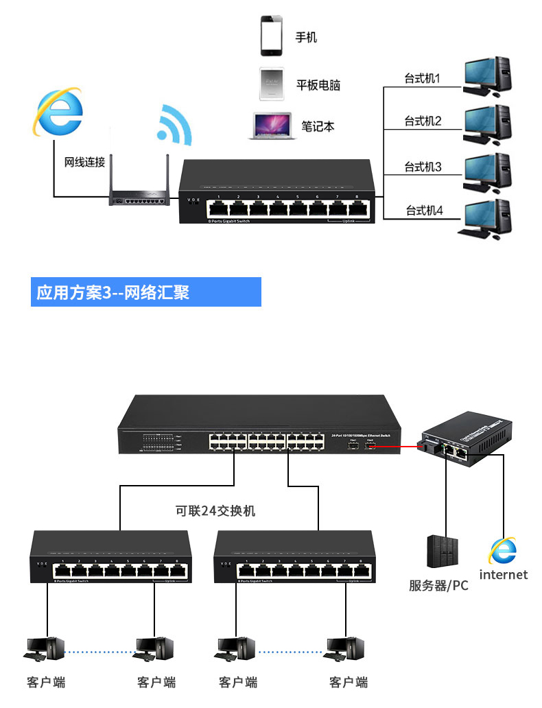 aixida通用交換機千兆1000m全千兆交換機鐵殼5口8口16口24口路由器