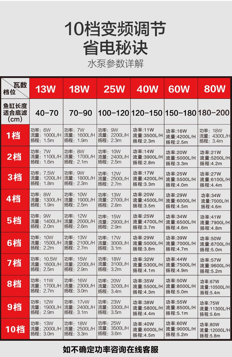 创宁变频水泵底吸潜水泵抽水泵鱼缸水泵超鱼池循环过滤泵吸粪定制 侧