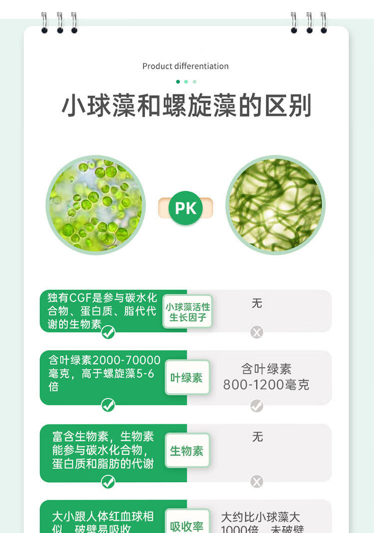 蛋白核小球藻片氨基酸中老年促代谢提高再生细胞绿藻小球藻 蛋白核