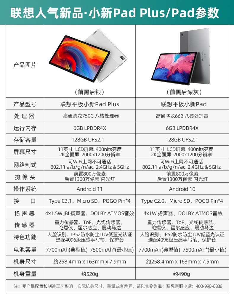 小新pad2020参数图片