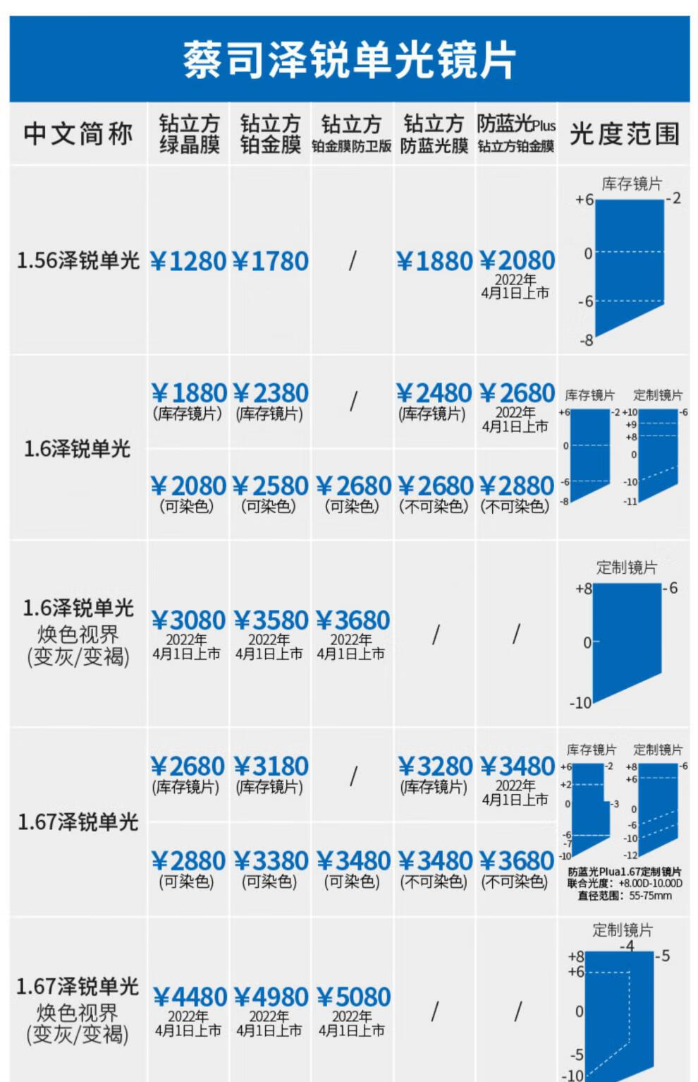 蔡司澤銳鑽立方防藍光近視眼鏡片單光鉑金膜2片蔡司鑽立方鉑金膜一副