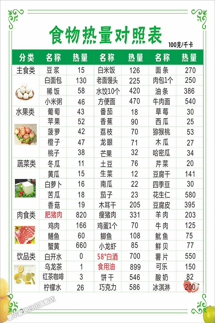 新款食品熱量表常見食物熱量對照表貼紙瑜伽室健身房健康飲食海報蔬食