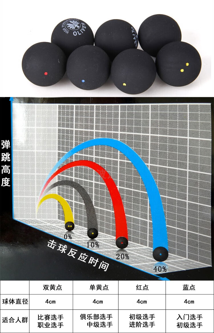 壁球dunlop蓝点红点单黄点双黄点初学壁球弹性大球1粒双黄点职业比赛