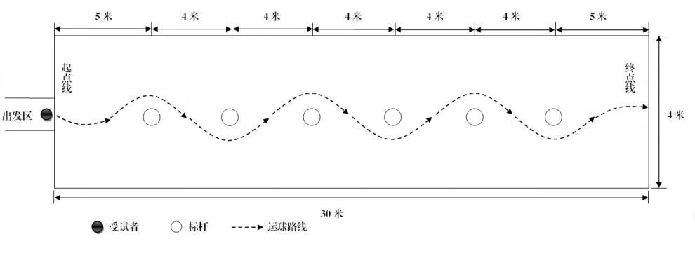 蛇形跑标杆中考足球篮球训练杆蛇形跑标志杆绕杆桩角旗停车倒车桩注水