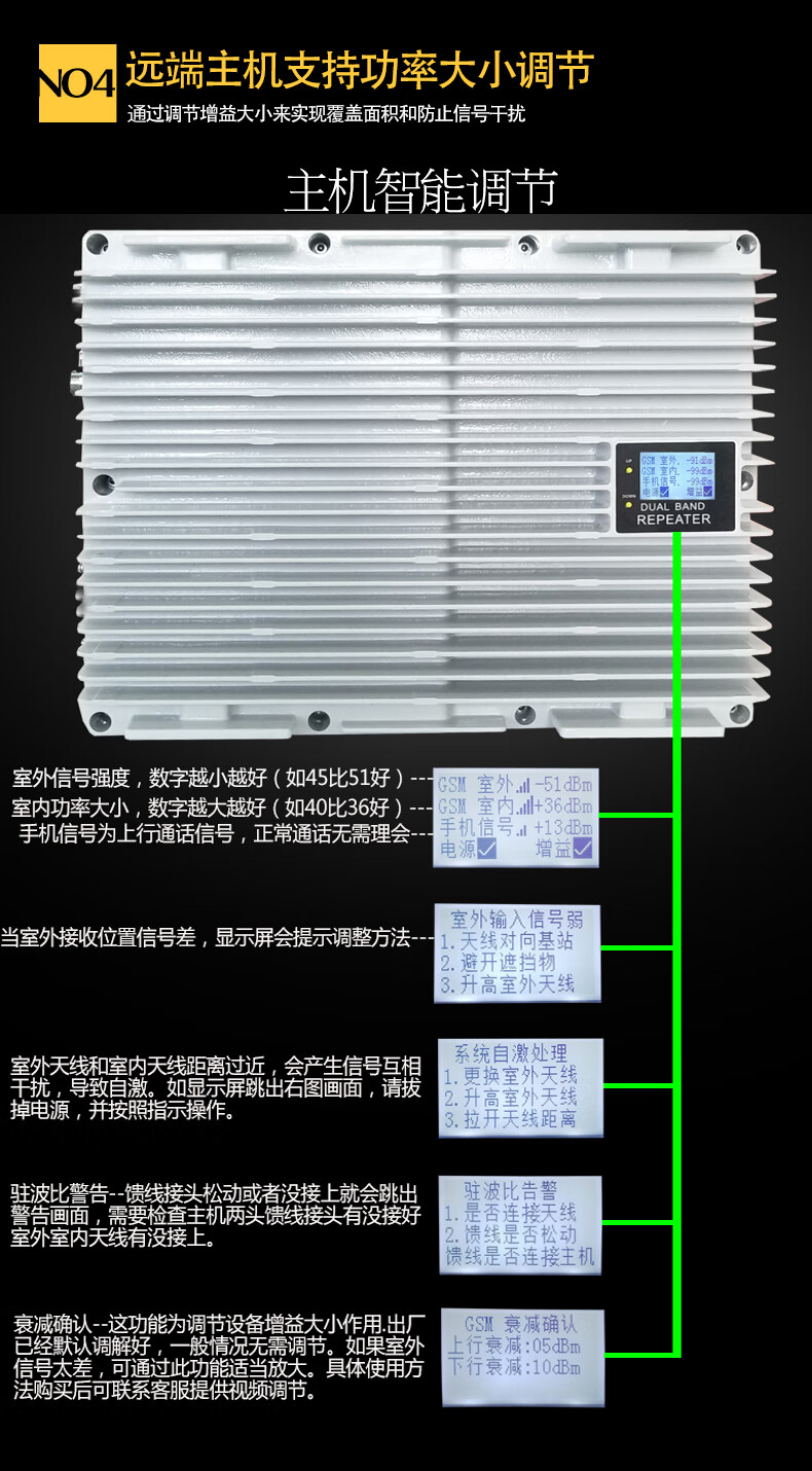 华为huawei麦思伦通用基站双频光纤直放站手机信号放大器移动2g3g4g