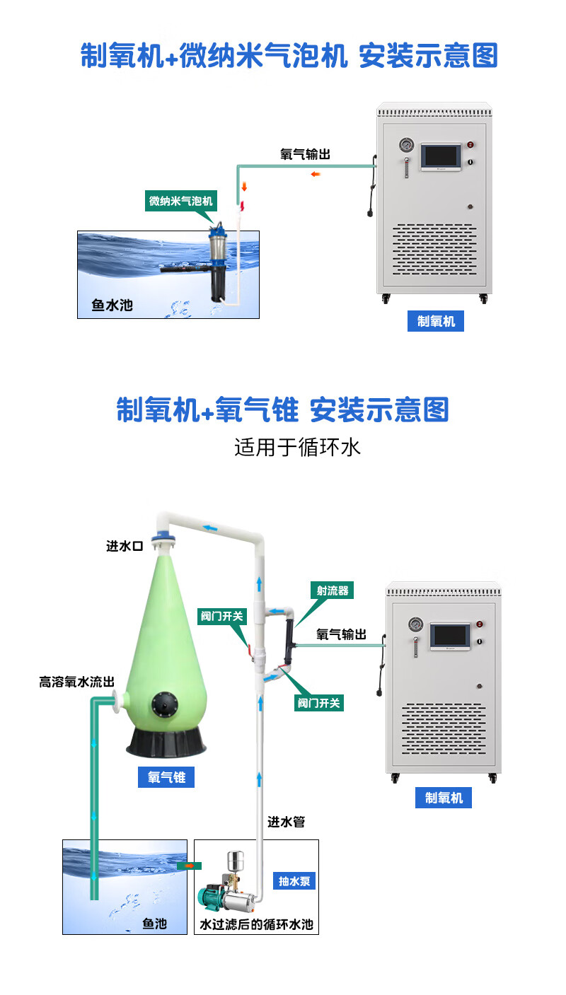 11，彌散式制氧機 小型工業制氧機水産養殖魚塘高純度高原青海西藏彌散式氧氣發生器 10L整機(出口壓力0-0.07Mpa)